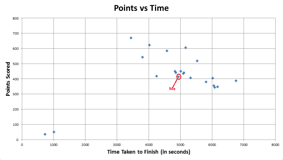 Run n Gun results chart