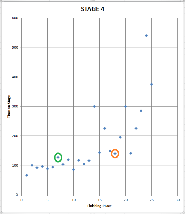 Twilight RNG 2 results STAGE 4 graph