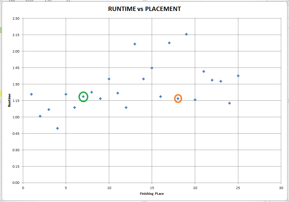 Twilight RNG 2 results STAGE 5 graph